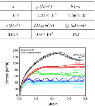 Fig. 2  Schematic illustration of nucleus growth process  during dynamic recrystallization 