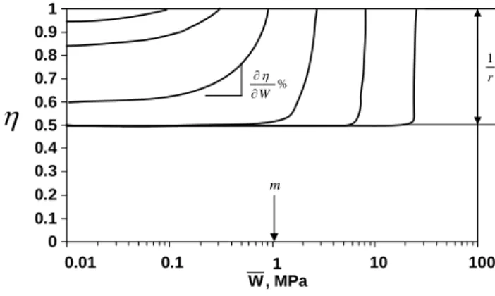 Fig.  6  Comparison  of  simulation  and  experimental  result for tensile test 