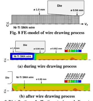 Fig. 7 Comparison of simulation and experimental result  for tensile test 