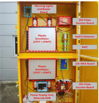 Fig. 9. Radiation Area for Two or More Radiation Sources.