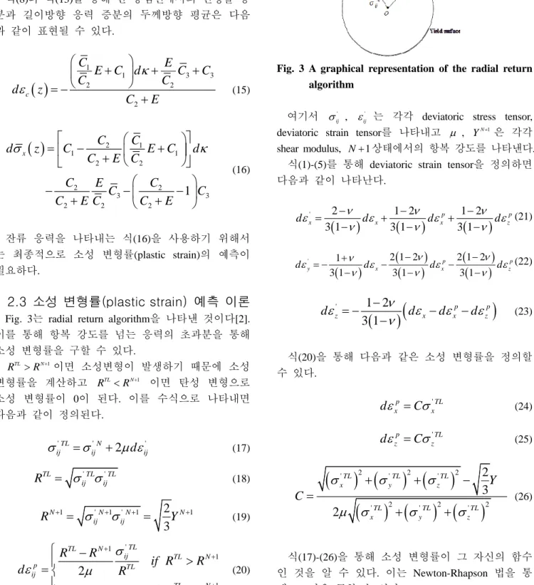 Fig. 3 A graphical representation of the radial return   algorithm 