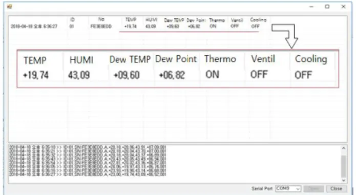 Fig. 9. Implementation of Monitoring Receiver for Dew Condensation Prevention of Distributing Board.
