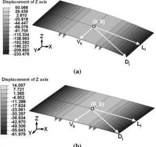 Fig.  4  Simulation  result  of  deflection  test  along  measurement  position:  (a)  thickness  of  30mm; 