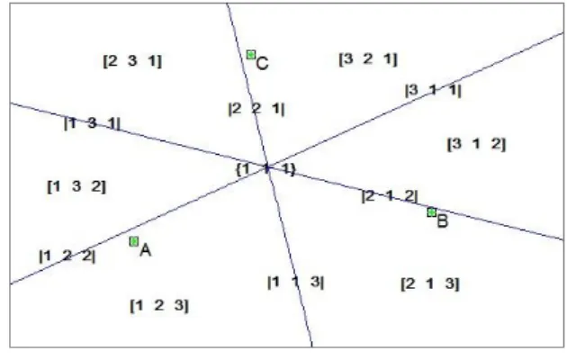 Fig. 1. Division of sensor space and generation of unique sequence in the SBL.