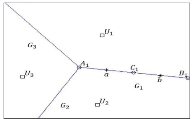 Fig. 4. Node selection using node guidelines and bisection method 그림 4. 노드가이드라인과 2분법을 이용한 노드 위치 선택 단계 1：K-means clustering 알고리즘을 통해 경 계면을 생성한다