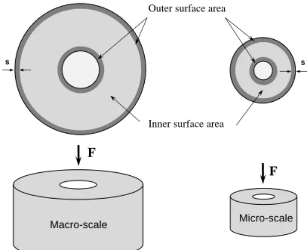 Fig.  1  The  change  of  inner  and  outer  surface  area  in  macro- and micro-scale forming 