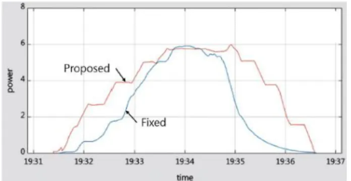 Fig. 12. Data graph.