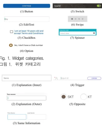 Fig. 1. Widget categories.