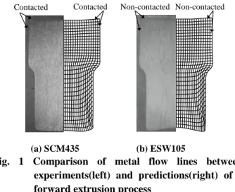Fig.  2  Comparison  of  metal  flow  lines  obtained  by  2D  and 3D simulations  ESW105는  압출공정  전  열처리를  실시한  선조질강 이며  압출공정  과정에서  소성유동선이  지워지거나  변형되지  않는다