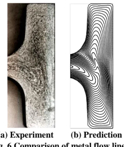 Fig.  3  Two  metal  flow  lines  for  two  different  process  designs  1.03.02.32.05.01.03.253.02.05.0A