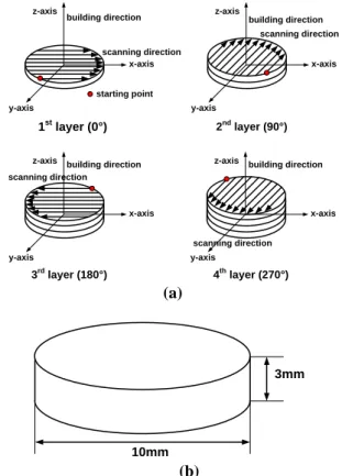Fig.  1  Schematic  drawing  of  the  direct  laser  melting    tooling system 