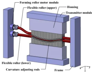 Fig. 1 Schematic views of conventional die forming and  multi-point die forming process 