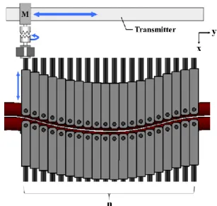 Fig. 5 Schematic diagram of flexible multi-punch array  (Patent pending: No. 10-2013-0024711) 