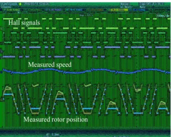 Fig.  10.  The  torque-speed  curve  of  PMSM  when  the  proposed  method  was  used.