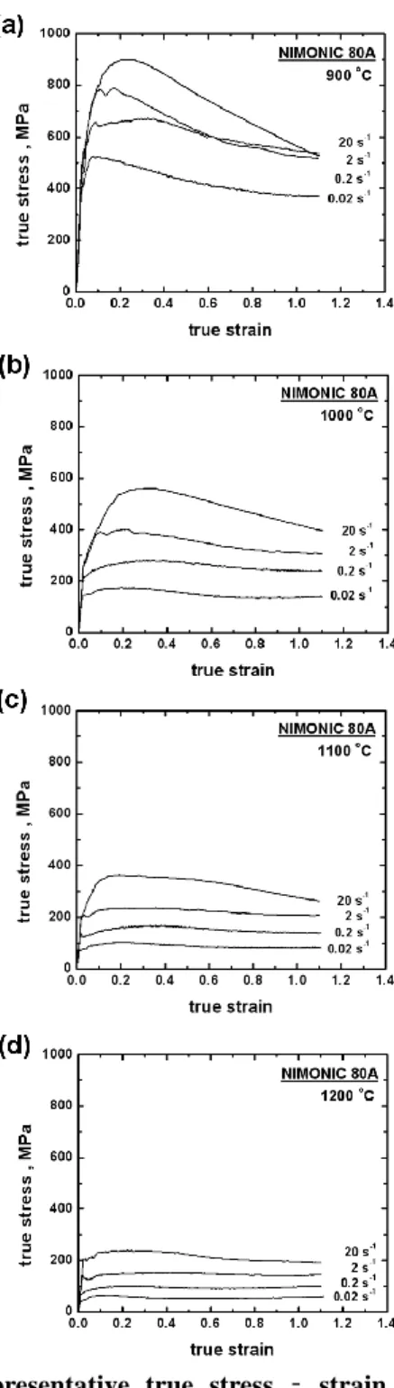 Table 1 Chemical composition NIMONIC 80A (wt.%)  Ni  Cr  Ti  Al  Fe  Co  bal.  19.25  2.41  1.47  0.79  0.32 Si C Mn Cu  0.06  0.05  0.03  0.03 