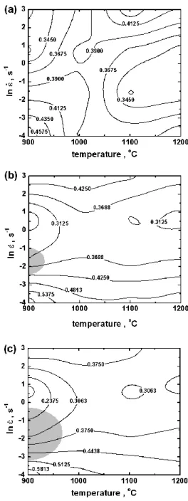 Fig. 6 Plot of Z (=έ exp (Q/RT)) against sinh(ασ) for the  present NIMONIC 80A at various temperatures 