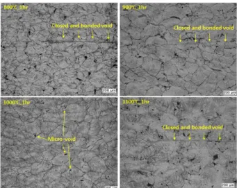 Fig.  8  Optical  images  after  incremental  upsetting  at  1100°C and diffusion bonding at 800~1100°C for  1 hour 