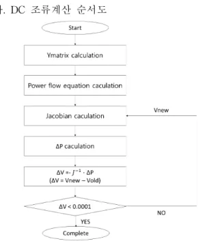 Table 1. converter control method[1].