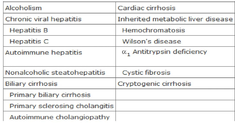 Table 302-1 Causes of Cirrhosis