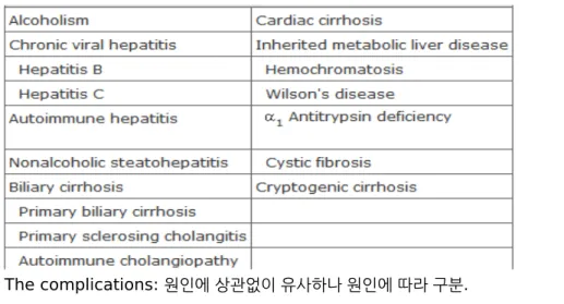 Table 308-2 Complications of Cirrhosis