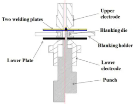 Fig.  2  Section  view  of  extru-rivet  spot  welding  die  assembly  개하고  있다. Fig. 3의  (a)와  같은  구조로  두  전극사 이에  전류를  통전시켜  전기저항의  열을  이용해  재 결정온도  이상의  온도에서  하부금속판재에  압력을  가하면  하부금속판재는  블랭킹금형에  의해  블랭킹 되어  Fig