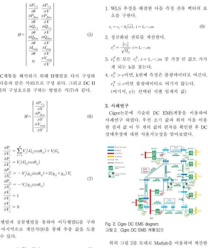 그림 2. Cigre DC EMS 계통도[1] 위의 그림 2를 토대로 Matlab을 이용하여 계산한 결과로 표 1과 같은 결과 값을 얻게 되었다. 표에서 보는 것과 같이 두 값의 오차가 작은 것을 확인 할 수 있다