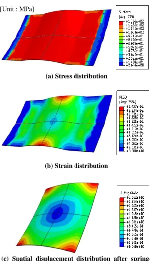 Fig. 7 Numerical simulation results