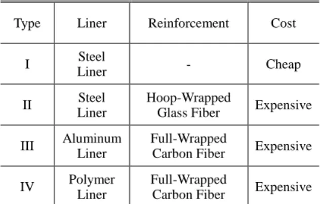 Table 2 Chemical composition of AA6061(unit : wt%)  Si  Cu  Mg  Cr  Fe  Mn  Zn  Ti  0.40  ~0.80  0.15  ~0.400  0.80  ~0.12  0.04  ~0.36  0.70  0.15  0.25  0.15 