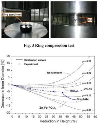Fig. 3 Ring compression test 