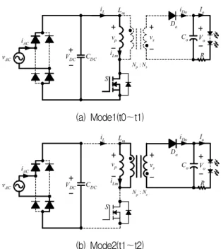 Fig. 4. The equivalent circuits of the operation mode of proposed converter on the positive (+) half period of AC input voltage.