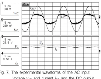 Fig. 7. The experimental waveforms of the AC input voltage v AC and current i AC and the DC output voltage V o and current I o of the proposed converter.