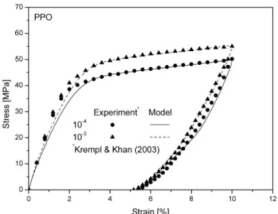 Fig. 1 Stress-strain curves at different strain rates 