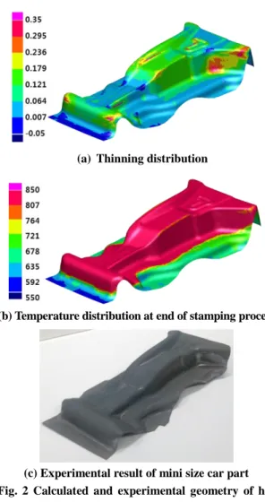 Fig. 1 Hot stamping illustration 