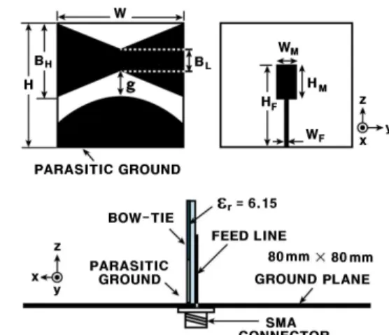 Fig.  1.  The  base  model  of  the  Bow-Tie  antenna.
