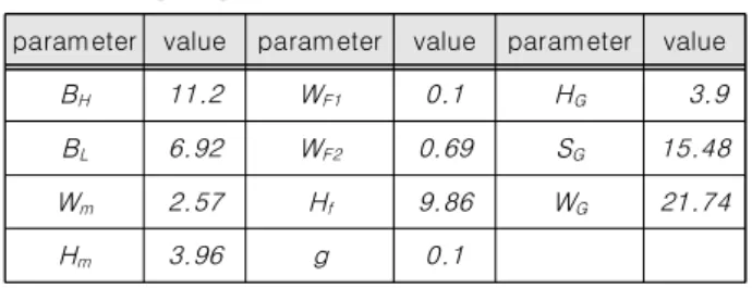 Fig.  7.  Comparison  of  the  one-Slot  notch  filter  and  the  Two-Slot  one.
