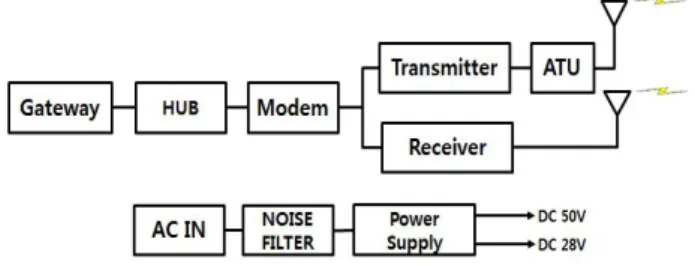 Fig. 1. Block diagram of proposed system.