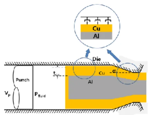 Fig.  3  Pressure  vs.  the  contact  gap  between  the  workpiece  and  the  container  in  hydrostatic  extrusion  으로  사용되어야  하는  표면력의  한계치이다