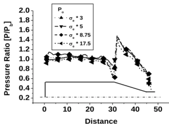 Fig. 5 Variation of a  pressure  ratio (pd/pb)  along the  outer surface of a Cu-Al biaxial bar 