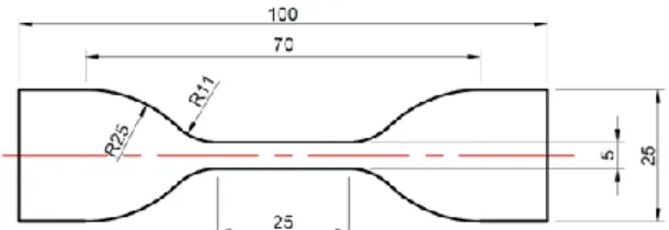 Fig. 1 Specimen for uniaxial tensile tests  2.  필름  물성  측정  독일의  Kurz에서  제조한  두께  0.5mm의  적층필 름(ALUFIN® )을  사용하였으며,  필름은  ABS를    베 이스로  하고  그  위에  장식층과  PUR(Polyurethane)  코팅층으로  구성되어  있다