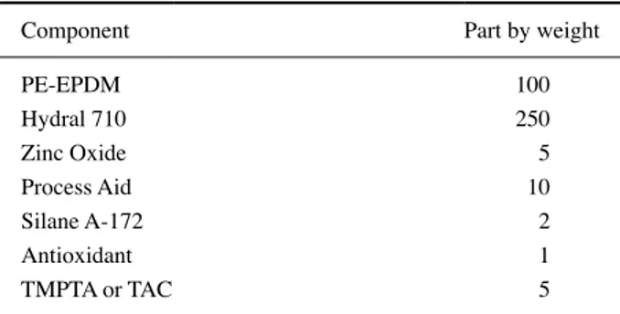 Table 2. Formulation for insulator of electric wire and cables