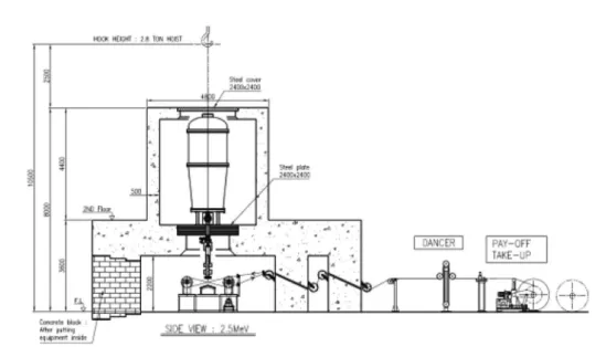 Fig. 7. Configuration of string-up using sheaves or drums.