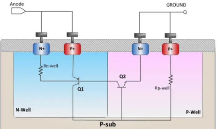 Fig. 1. Cross sectional view of the conventional SCR.