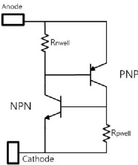 Fig. 2. Equivalent circuit of the conventional SCR. 그림 2. 일반적인 SCR의 등가회로 그림 1은 가장 기본적인 형태를 갖는 SCR구조의 단면도이다