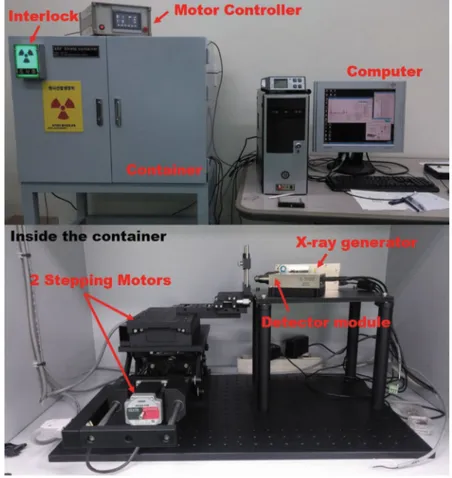 Fig. 1. Layout of an implemented XRF system.