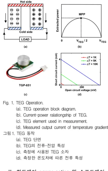 Fig. 1. TEG Operation.