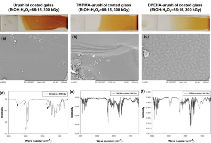 Fig. 4.  (a-c) SEM images and (d-f) ATR-FTIR spectra of urushiol, TMPMA-urushiol, and DPEHA-urushiol coated glasses by gamma-irradi- gamma-irradi-ation.
