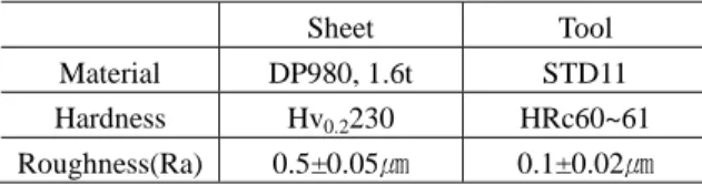 Table 1 Surface characteristic of sheet and tool  Sheet  Tool  Material  DP980, 1.6t  STD11  Hardness  Hv 0.2 230  HRc60~61  Roughness(Ra)  0.5±0.05㎛  0.1±0.02㎛ 