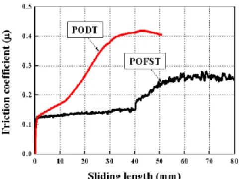 Fig. 5 SEM observation of tool and sheet surface after  sliding length of 40mm in PODT 