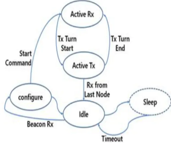 Fig.  1.  Software  architecture  for  experiments.