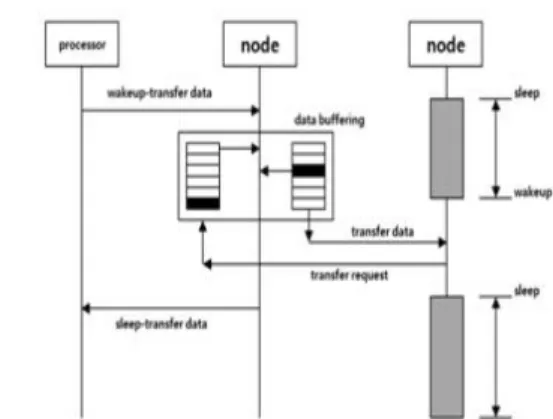 Fig. 1 shows the software architecture for optimizing the required Report Attribute Current Level
